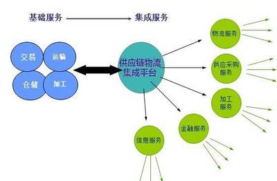 德國企業(yè)供應(yīng)鏈管理 我國供應(yīng)鏈服務(wù)升級的鏡鑒與啟示