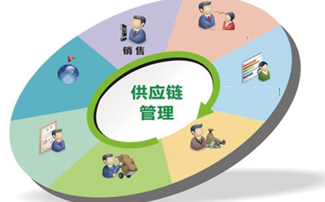 供應(yīng)鏈管理系統(tǒng)哪個(gè)好,企業(yè)選擇時(shí)要避免哪些坑?