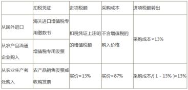 2018稅務(wù)師《涉稅服務(wù)實(shí)務(wù)》基礎(chǔ)練習(xí)題（十九） 勞務(wù)服務(wù)
